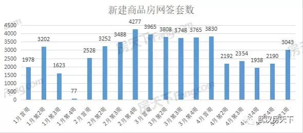 销量百分之百的增长 (销量能不能超过百分之百)
