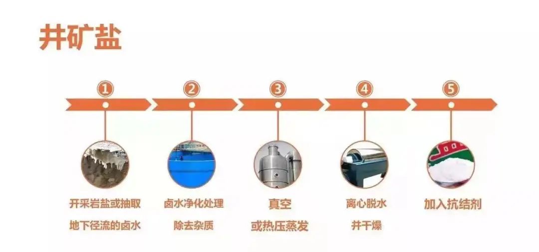 福盐海盐食用盐怎么样,福盐是海盐吗