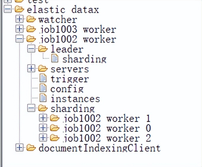 搜索引擎elasticsearch第五讲,elasticsearch搜索引擎原理
