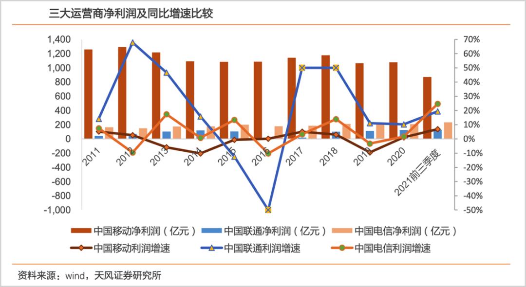 移动通信从一代到五代的发展历程,中国移动通信历史上的大事件