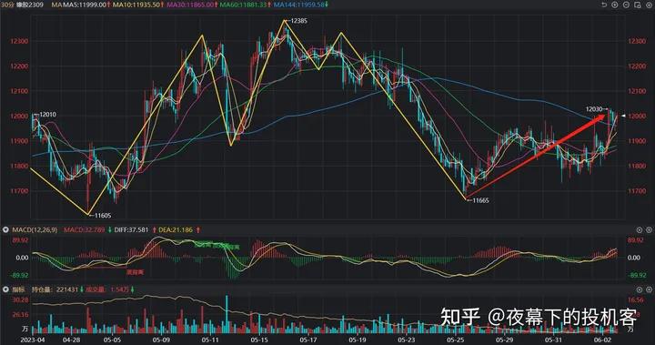我的期货交易记录20230602