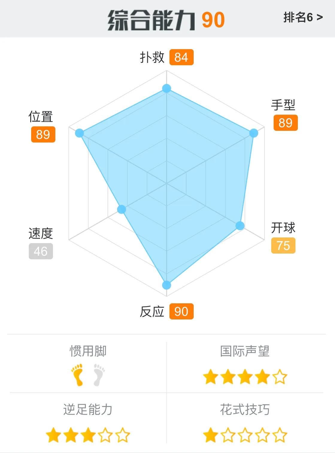 最后的防线，本届世界杯十大守门员