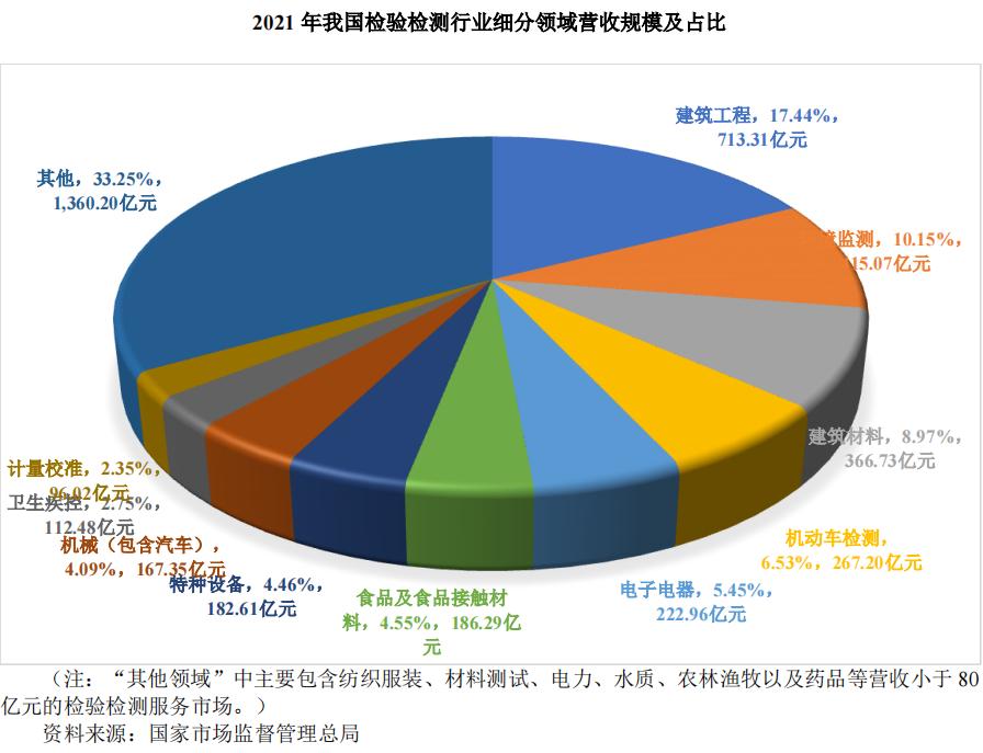 建科股份最新公告,建科股份公司优势