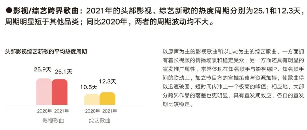 2023华语乐坛白皮书,华语乐坛开始了一个新的纪元