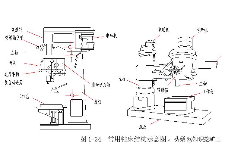五金手动工具测量,五金测量仪器