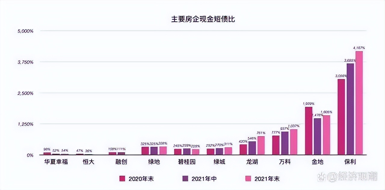 风口还存在不,消失的风口