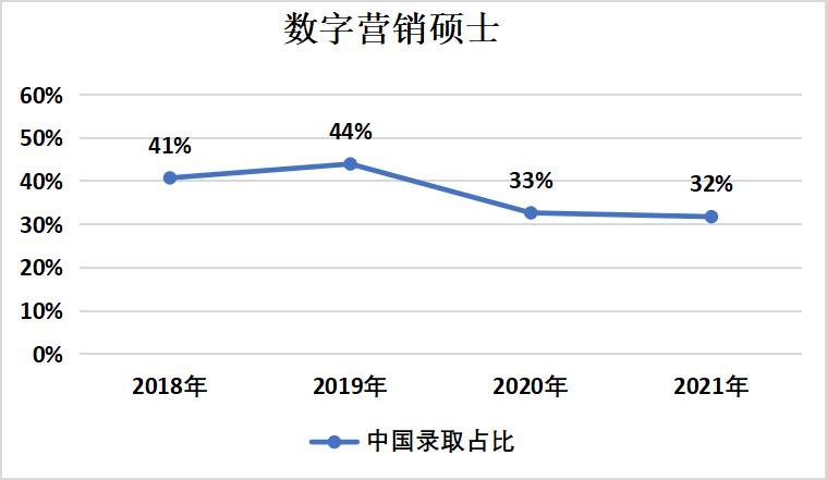 英国桑德兰大学硕士世界排名，排名前10英国大学录取要求及费用