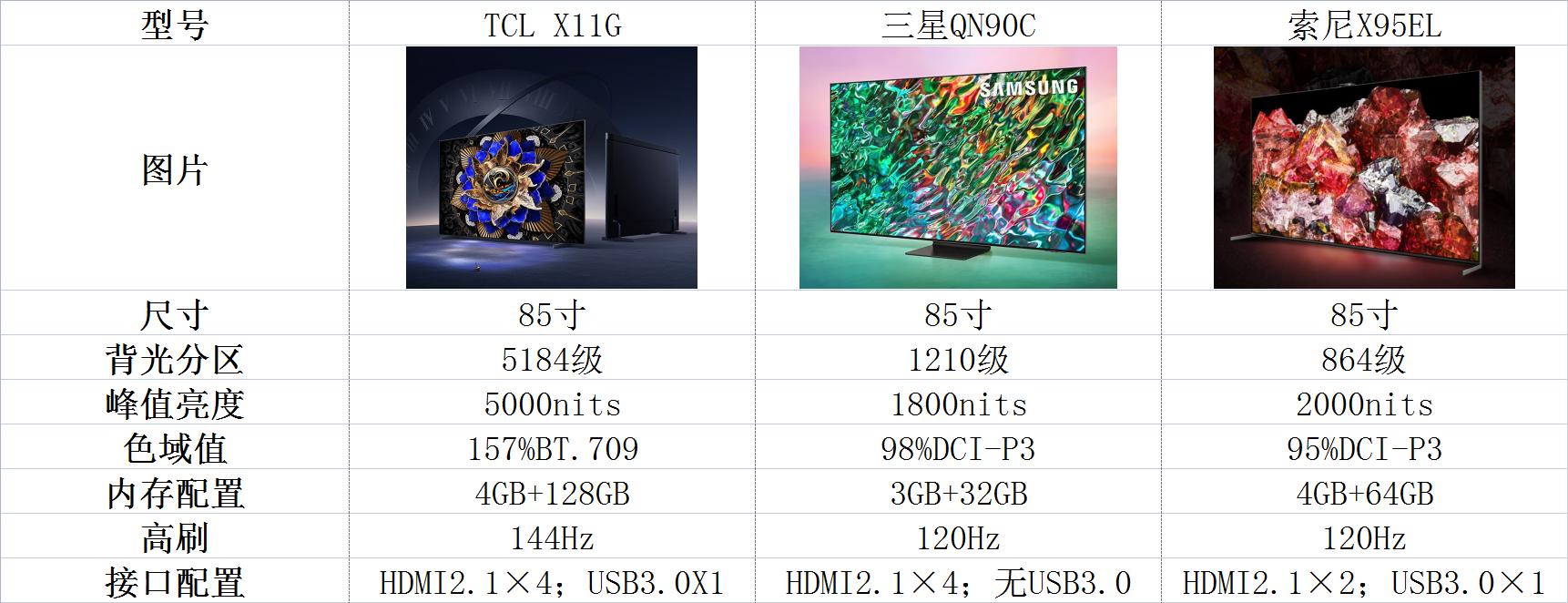 三星电视索尼电视tcl观感对比,索尼和tcl性价比电视推荐