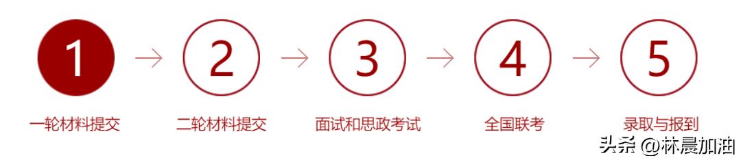 24考研|北京大学光华管理科创+MBA申请进行中！林晨考研北京