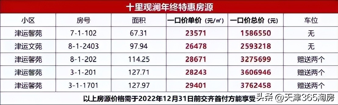 新年降价楼盘一览表,楼市热门楼盘降价