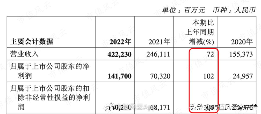 受益石油上涨的上市公司,受益于石油涨价的行业