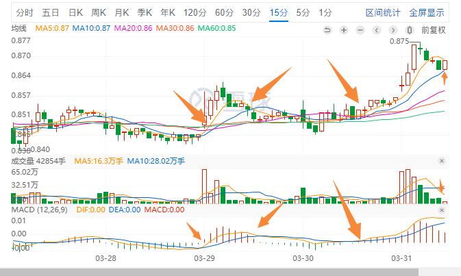 做t的精髓和技巧图解,如何做t+1降低成本