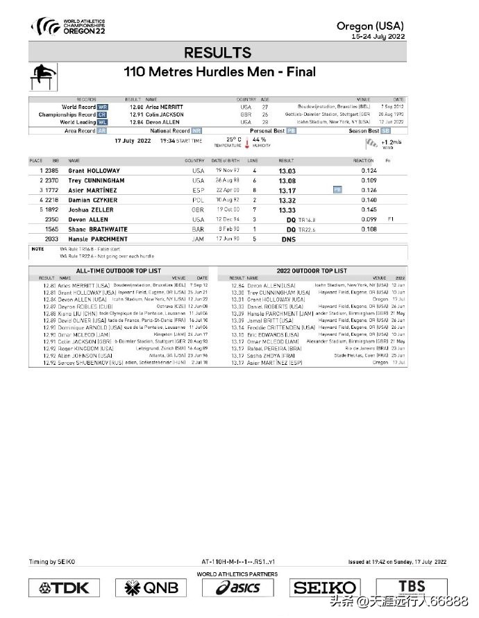 田径世锦赛奖牌榜赛程,田径世锦赛最新战况奖牌榜