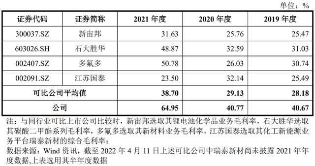 ipo价格是原始股吗,ipo定价高