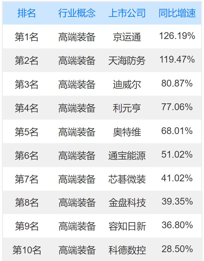 高端装备上市公司龙头股有哪些？高端装备概念龙头股一览表
