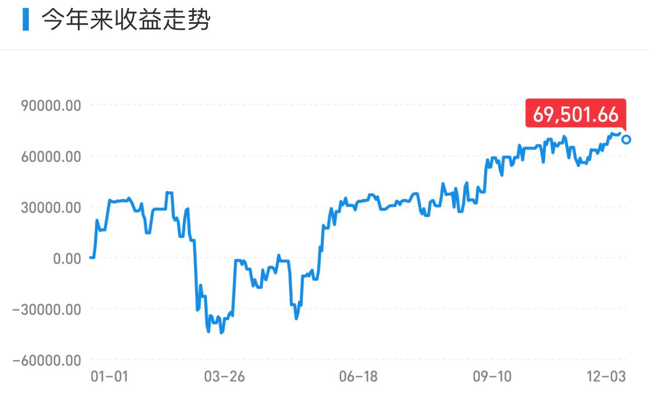纳斯达克中概股实时行情,中概股纳斯达克上市后表现