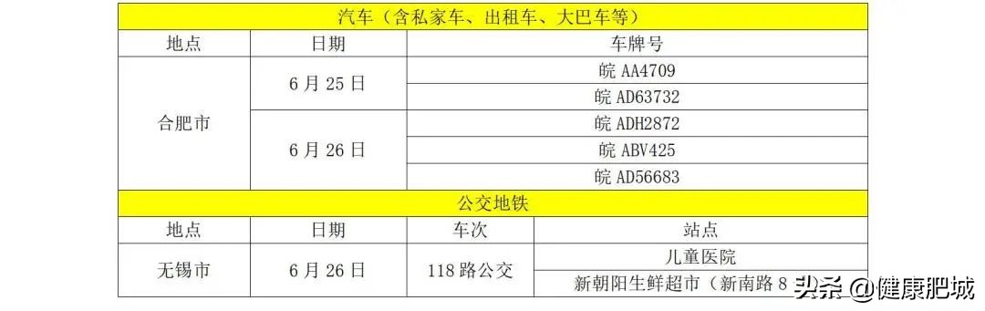 山东疾控最新防疫提示,山东疾控最新疫情公告通告