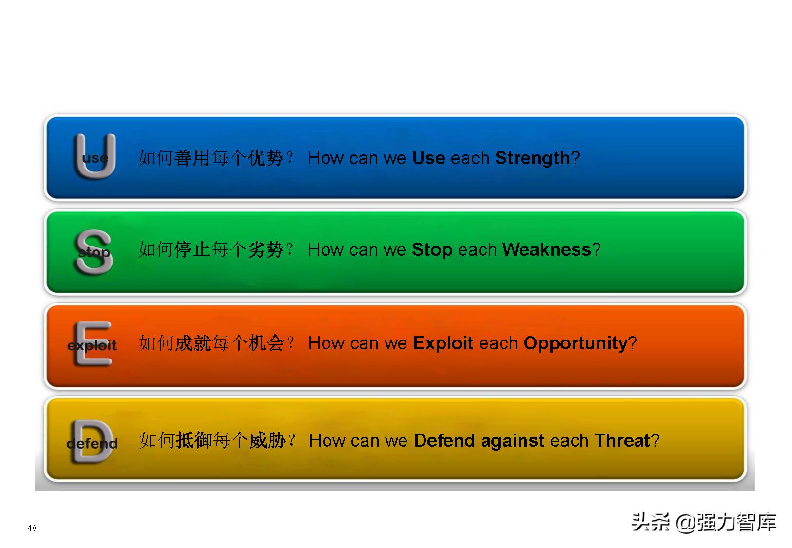 swot分析模型怎么读,采购swot分析模型包括