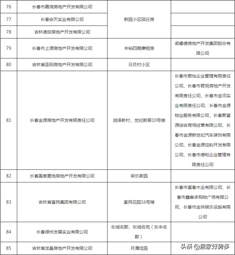 好消息这几种房子过户不用交税了,好消息小区改造