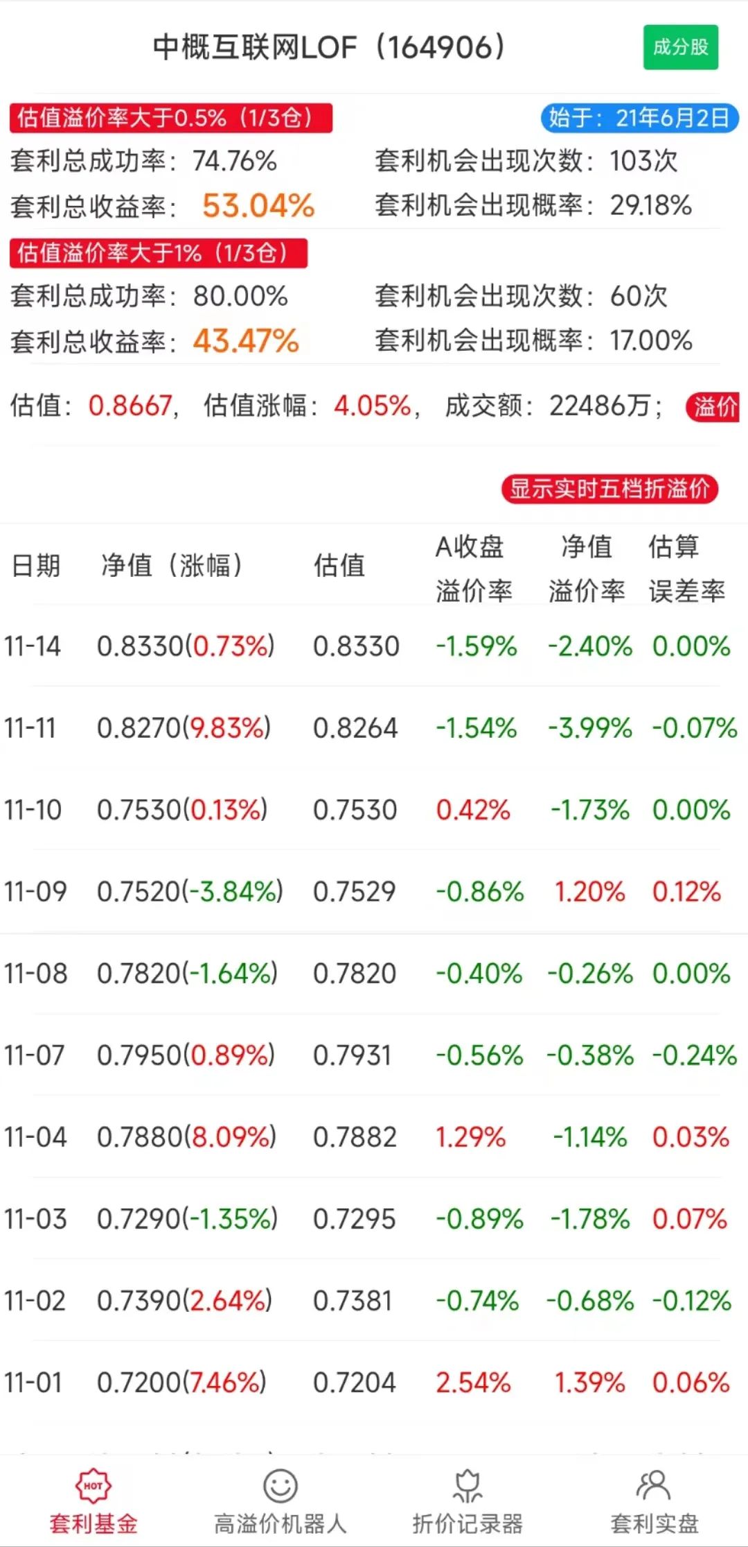 套利指标大全,套利最简单操作手法