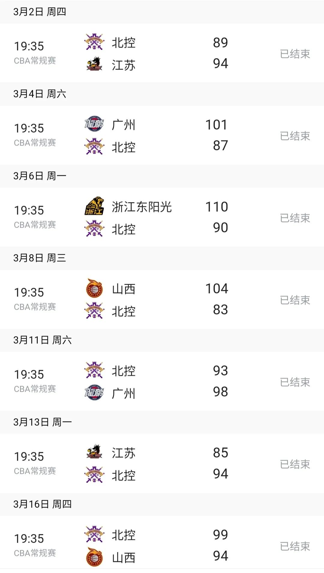 聚焦北控：北控队起起伏伏三部曲