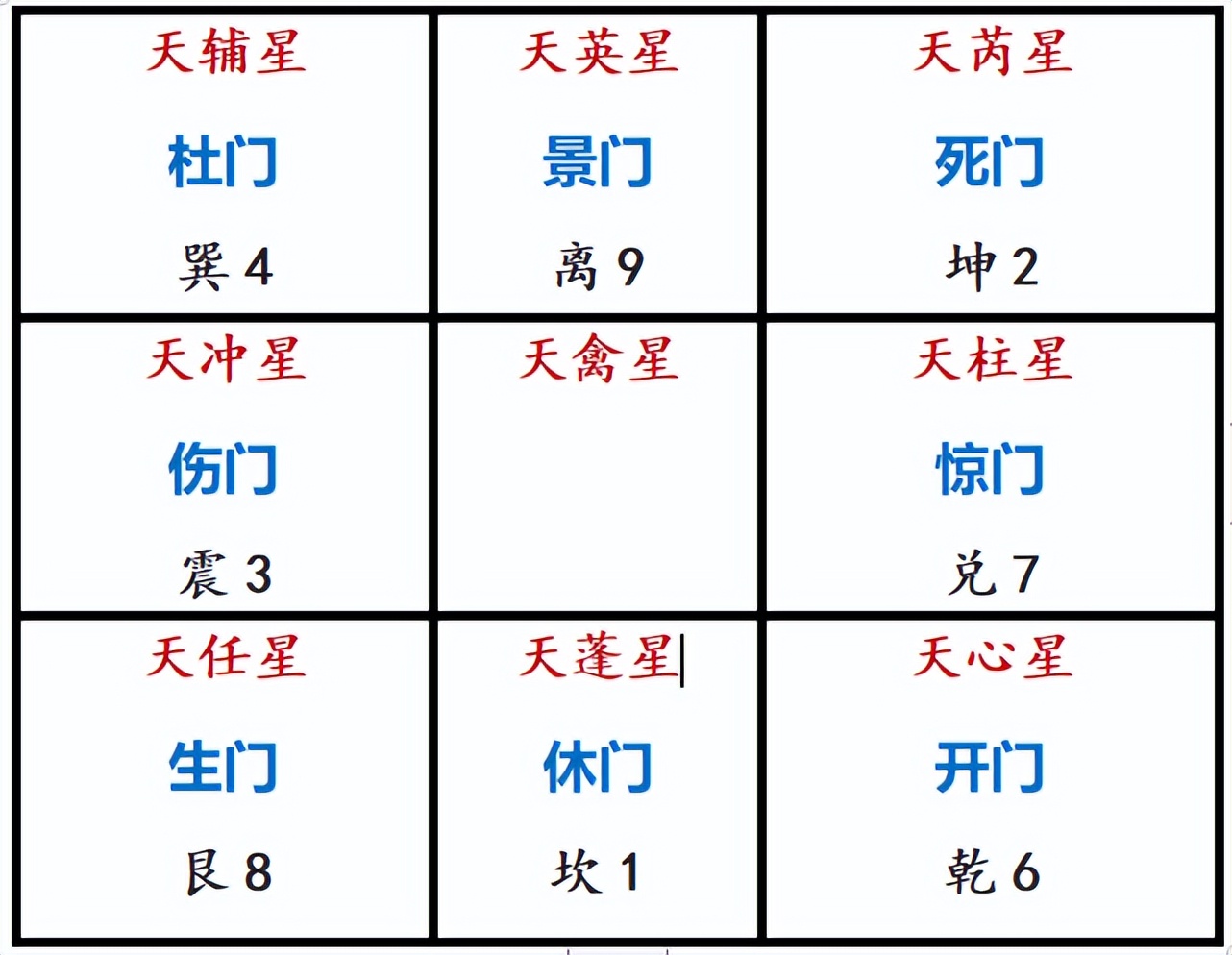 奇门遁甲排盘入门基础知识,奇门遁甲时柱天干是甲如何排盘