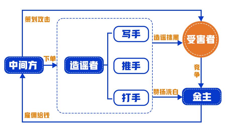 网传谣言真相大全,2019网络上的十大坑人谣言