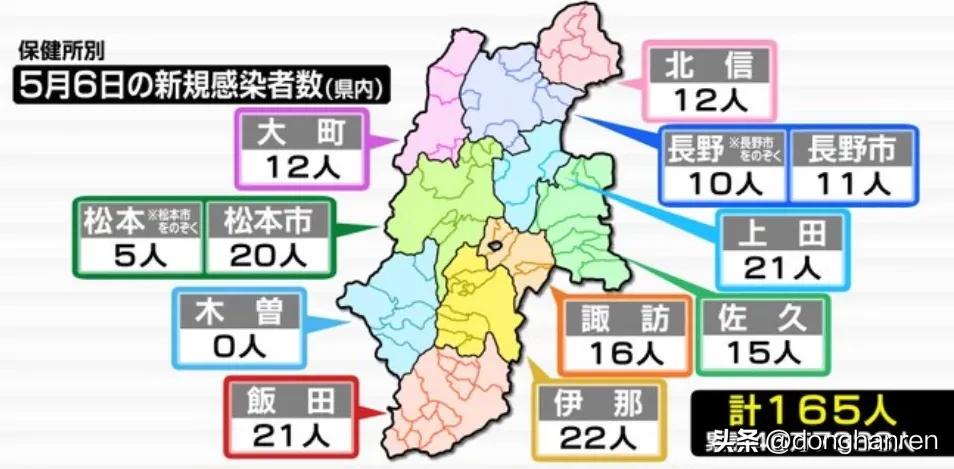日本累计感染超10万人,日本最新感染人数为什么减少了