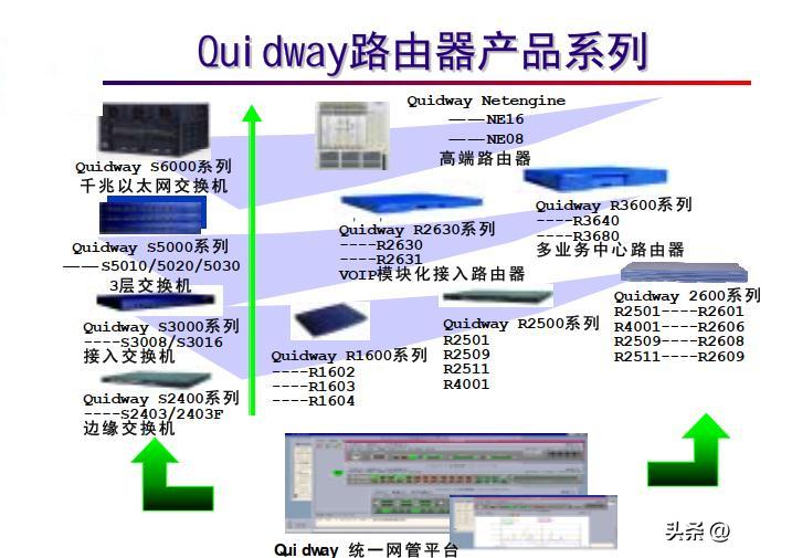 路由器基础知识教程,路由器基础知识120条