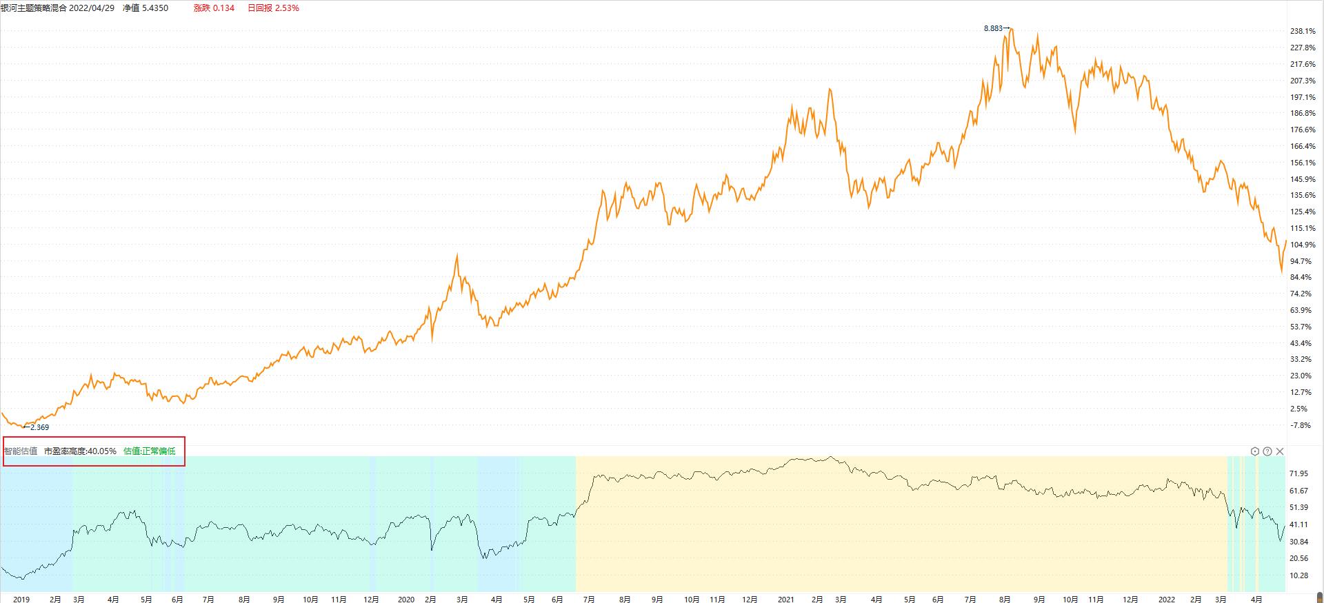 小而美基金,小而美优秀基金