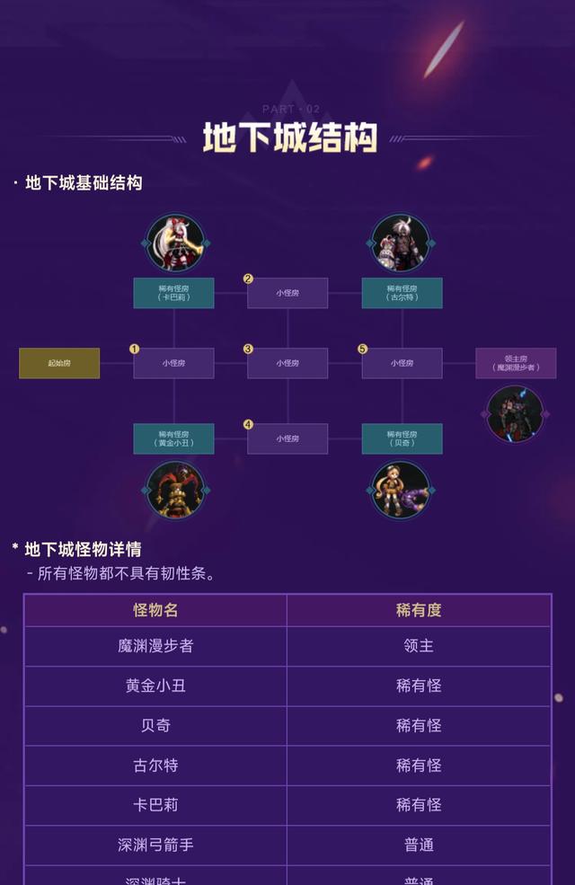 dnf老玩家主要做什么,dnf怀念曾经的地下城