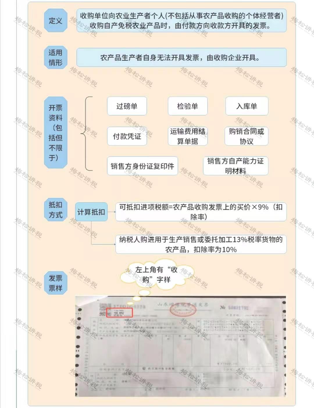 增值税进项税率表2021年完整版,增值税进项抵扣的15项常识