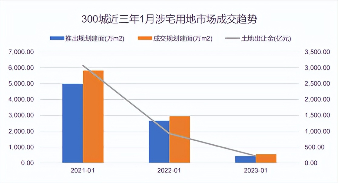 全国卖地收入破4万亿,2019全国卖地收入7万亿