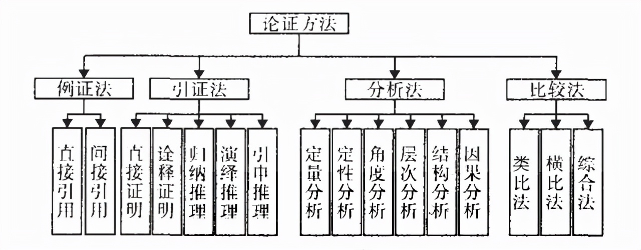 介绍论文写作的过程,硕士论文写作规范与技巧