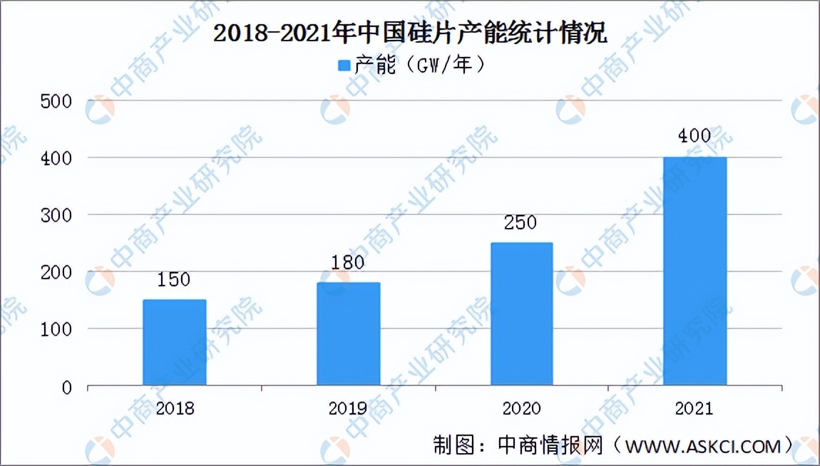 led产业链图,2013-2019年我国led产业不同领域