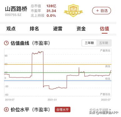 山西路桥涉足光伏,光伏公路有前景吗