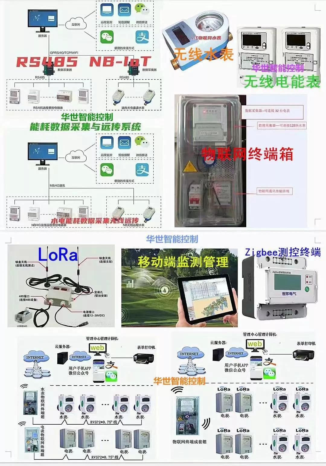 水电刷卡,水电终端控制系统