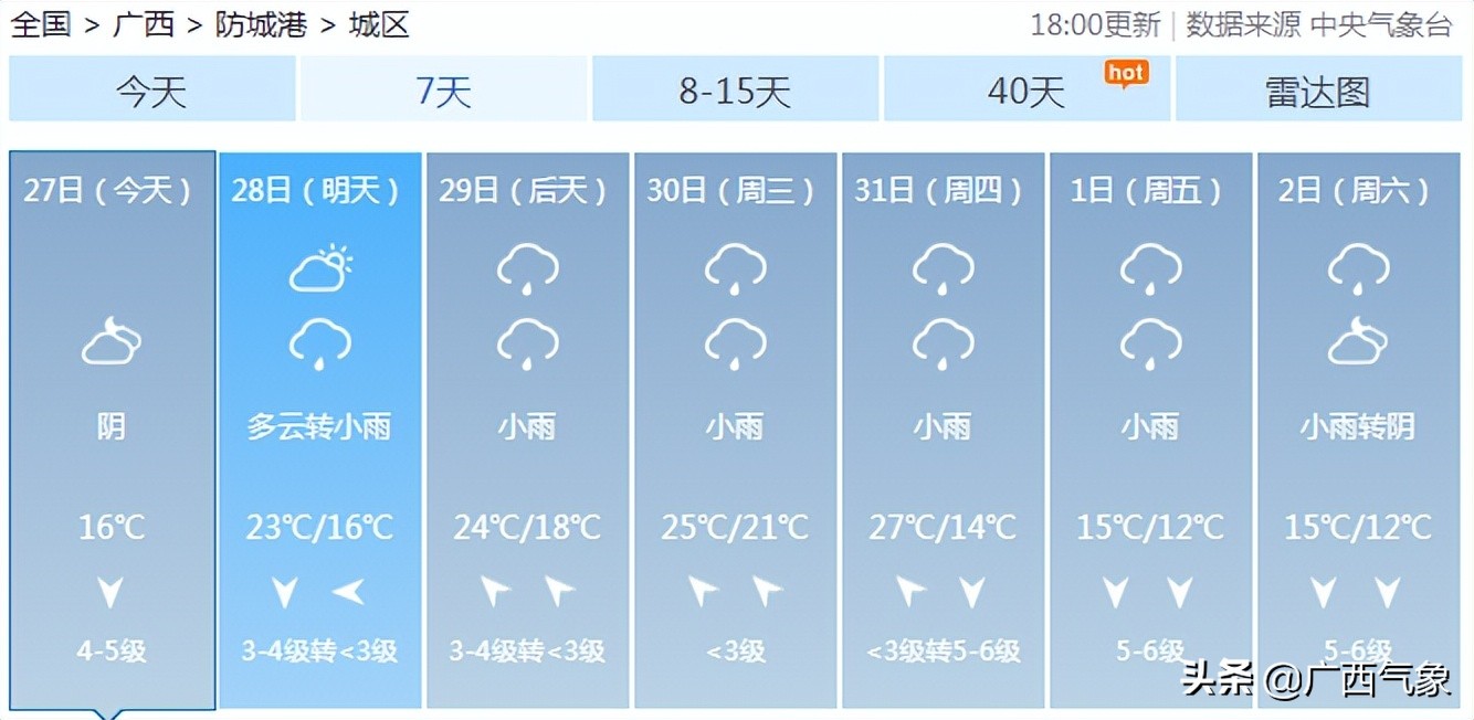 南方回南天到底有多可怕,比下雨天更可怕的是回南天