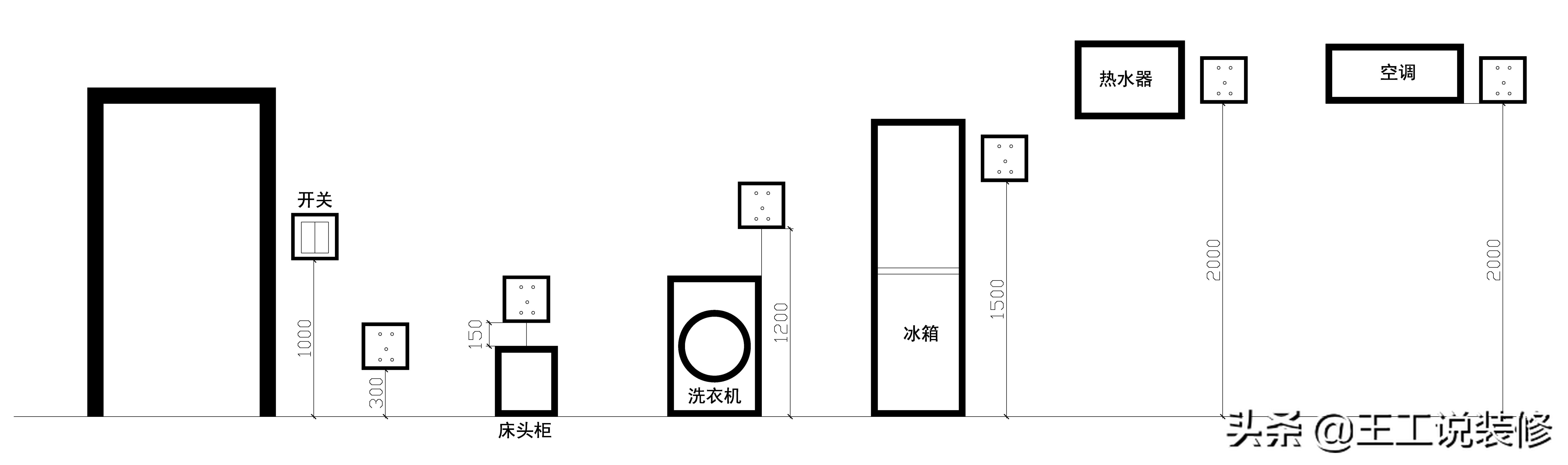 烟台家装水电定位开关插座布置图,revit开关插座面板布置教程