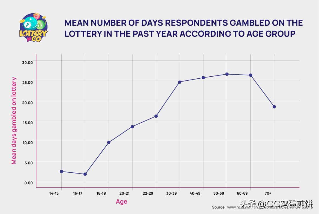 世界各国的彩票有什么不同,世界上的彩票一共多少元