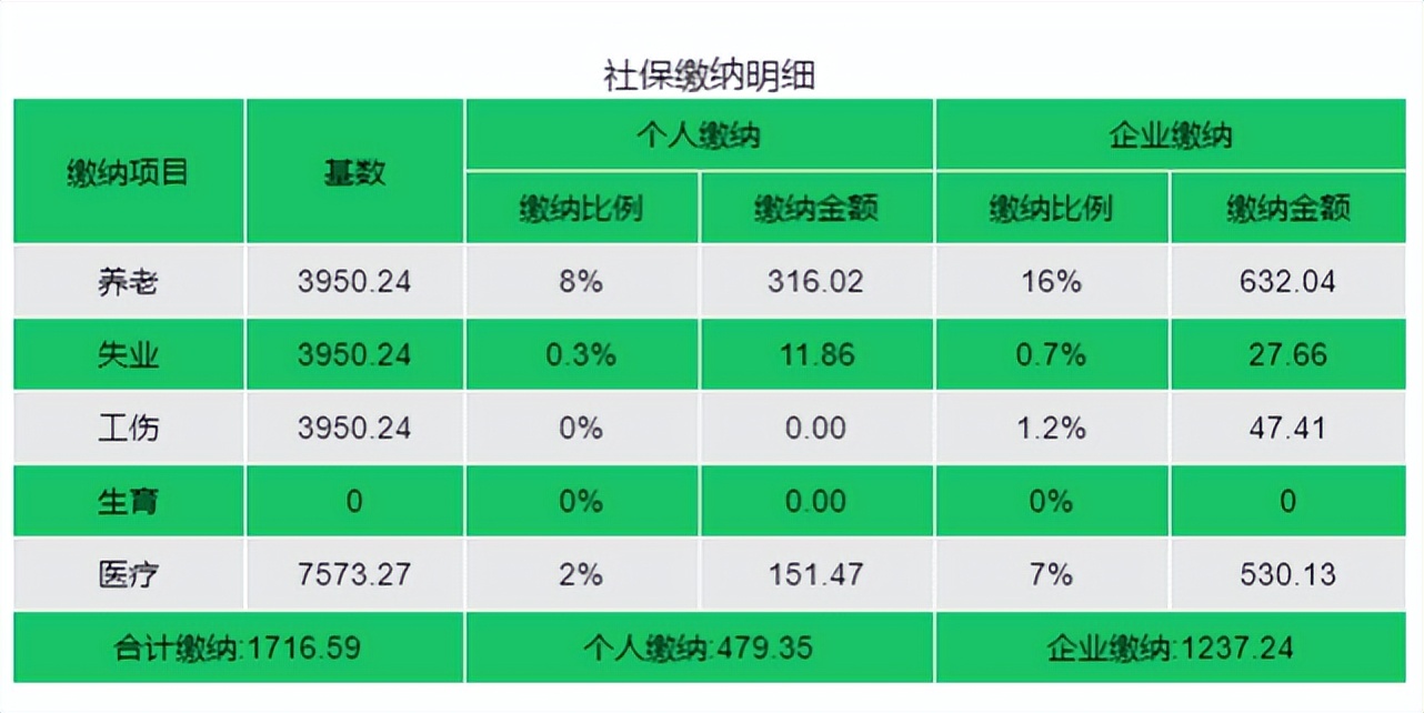 廊坊市2022年社保缴费时间,2022廊坊社保缴费标准一览表
