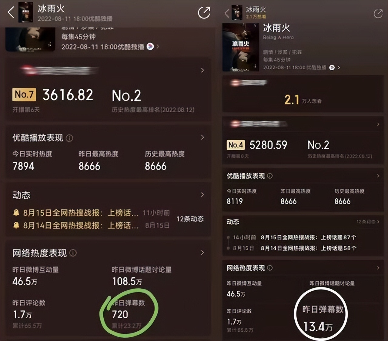 冰雨火扑街了吗,冰雨火收视扑街