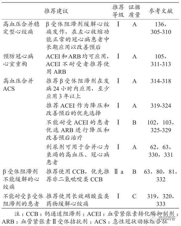 高血压特殊类型及治疗方法,高血压特殊合并症