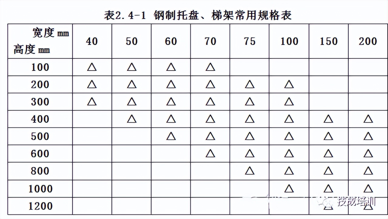 地下室电缆桥架的安装视频,电缆桥架跨接线正确安装方法