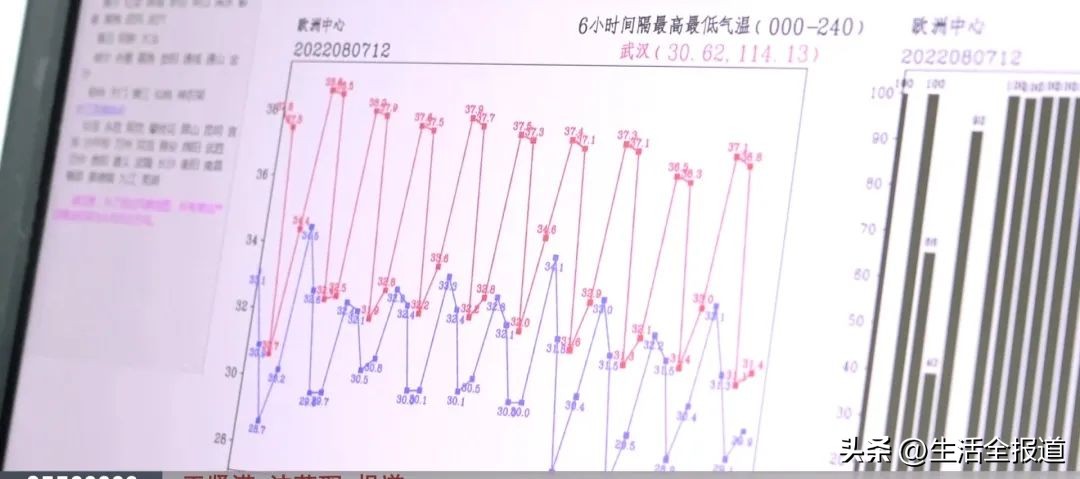 温度高小心中暑,高温易怒预防情绪中暑