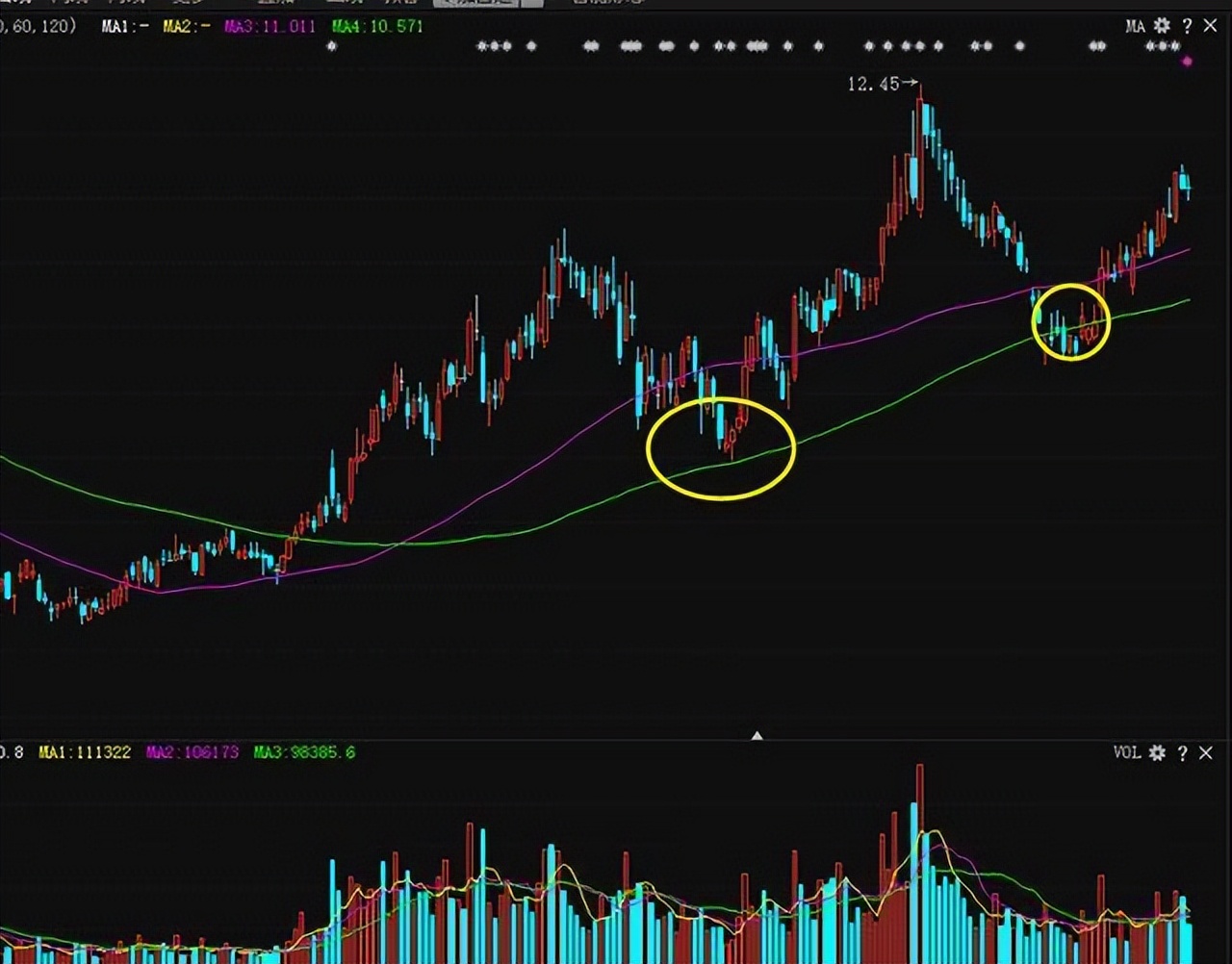 终于有人把股票讲明白,终于有人把趋势线说透了