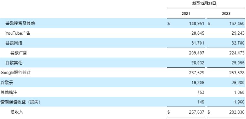 谷歌的发展成就历程,谷歌未来发展之道