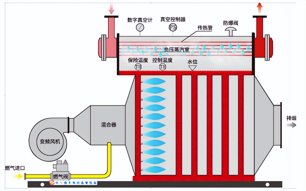 医院暖通空调节能方案,三甲医院暖通中央空调系统图
