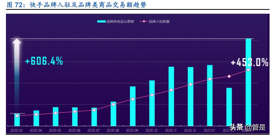 快手运营模式分析报告,快手商业化深度分析
