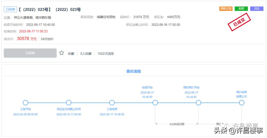 禹州土地成交价,禹州地王拍价每亩多少